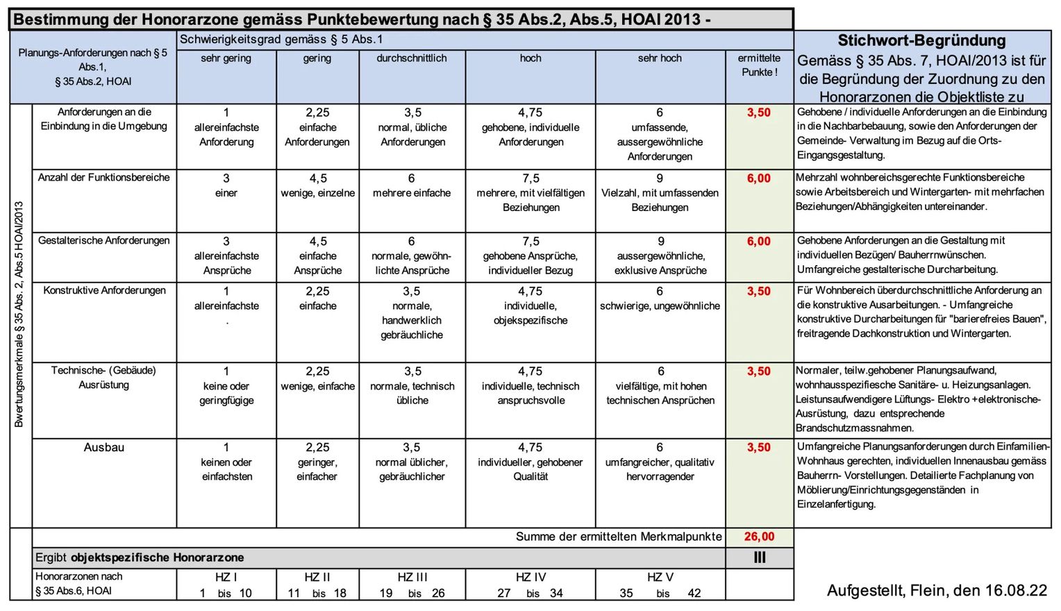 Honorarbeispiel eines Architekten