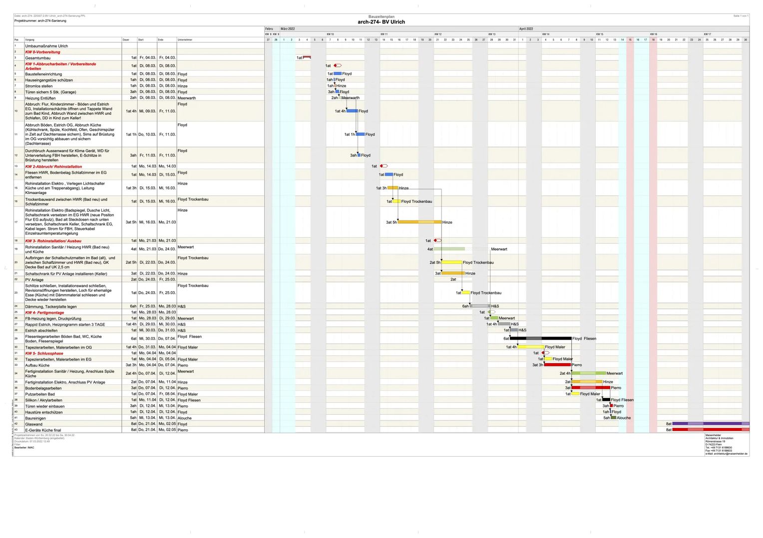 Kernsanierung von arch 274
