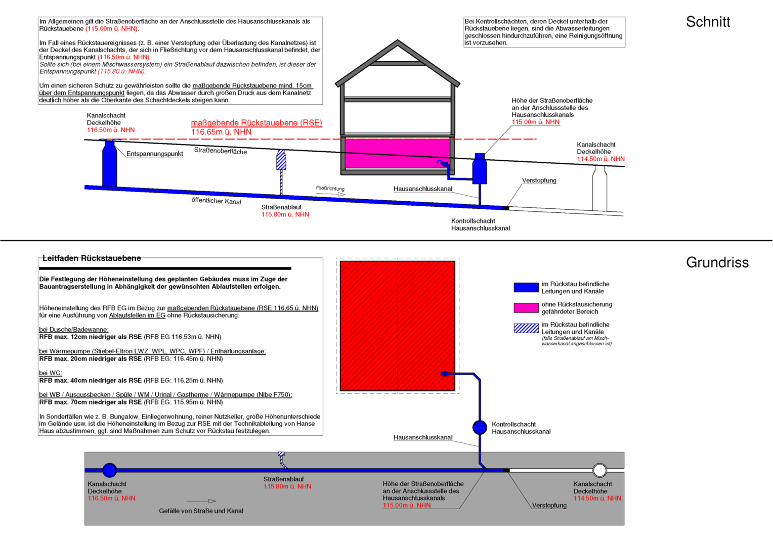 Eine Musterzeichnung einer Rückstauebene